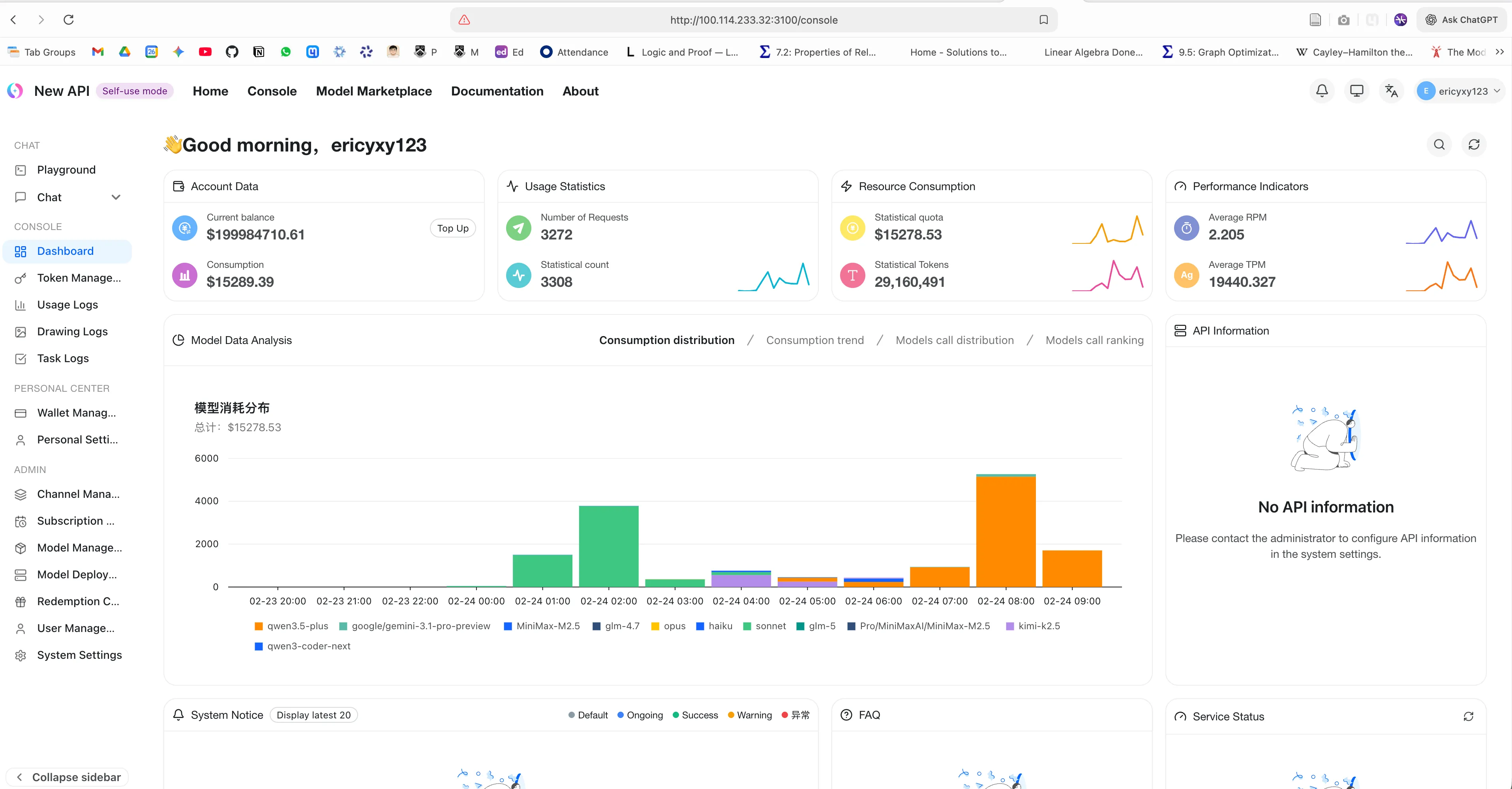 New API dashboard: model usage and cost distribution